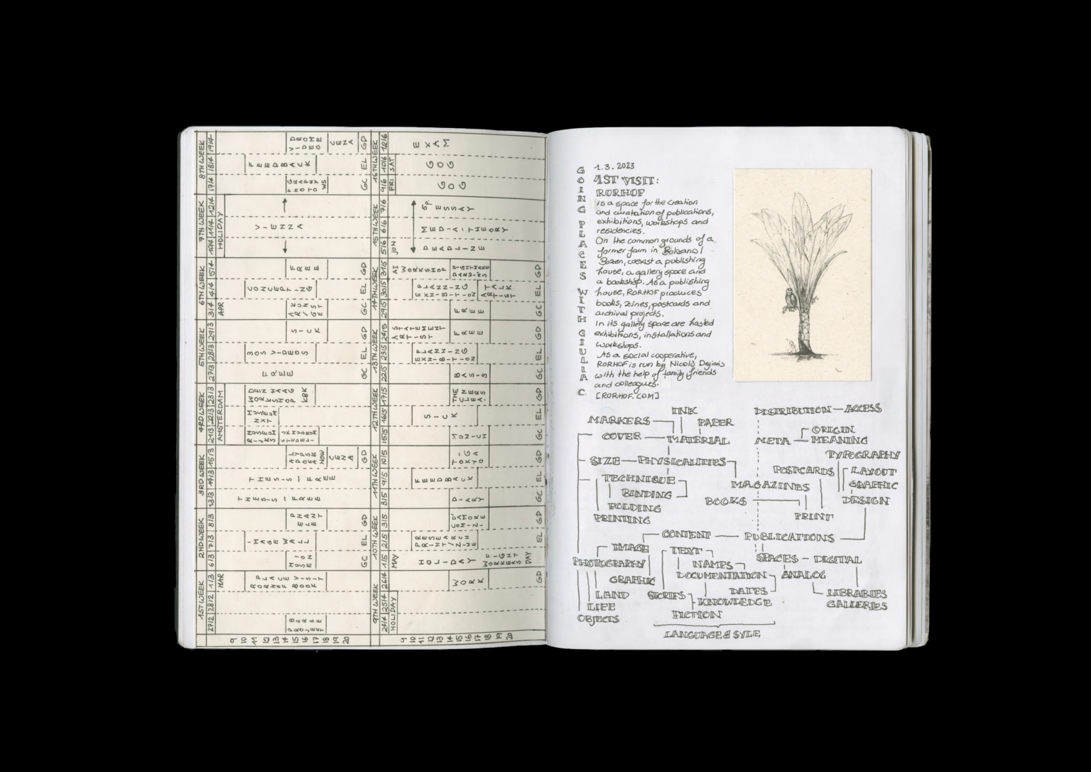 _komp - process diary, studio image into the wide open (2023), Paulina Stein_Seite_07