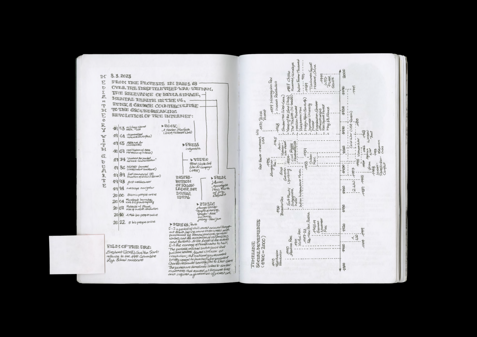 _komp - process diary, studio image into the wide open (2023), Paulina Stein_Seite_15